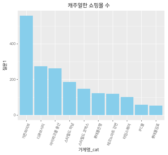 Chart2