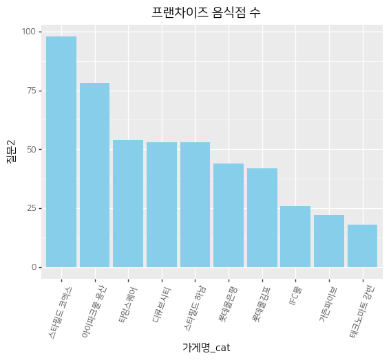 Chart1