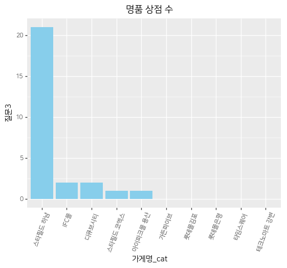 Chart3