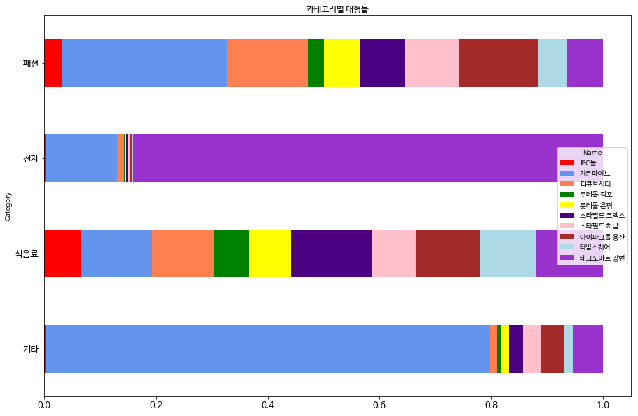 Bar Chart2